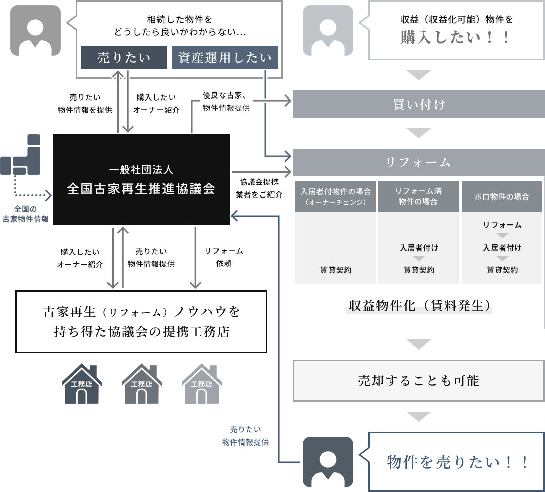 協議会会員一般(無料)会員・特別会員<